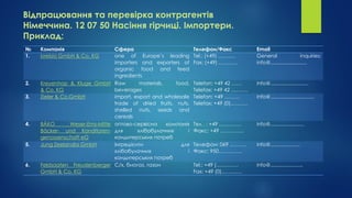 Відпрацювання та перевірка контрагентів
Німеччина. 12 07 50 Насіння гірчиці. Імпортери.
Приклад:
№ Компанія Сфера Телефон/Факс Email
1. brebio GmbH & Co. KG one of Europe’s leading
importers and exporters of
organic food and feed
ingredients
Tel.: (+49) ……….
Fax: (+49) ………..
General inquiries:
info@..........................
2. Kreyenhop & Kluge GmbH
& Co. KG
Raw materials, food,
beverages
Telefon: +49 42 ……
Telefax: +49 42 ……….
info@...........................
3. Zieler & Co.GmbH import, export and wholesale
trade of dried fruits, nuts,
shelled nuts, seeds and
cereals
Telefon: +49 ………
Telefax: +49 (0)……….
info@...............................
4. BÄKO Weser-Ems-Mitte
Bäcker- und Konditoren-
genossenschaft eG
оптово-сервісна компанія
для хлібобулочних і
кондитерських потреб
Тел . : +49 ………….
Факс: +49 …………..
info@........................
5. Jung Zeelandia GmbH Інгредієнти для
хлібобулочних і
кондитерських потреб
Телефон: 069 ……….
Факс: 950…………..
info@.....................
6. Feldsaaten Freudenberger
GmbH & Co. KG
С/х, биогаз, газон Tel.: +49 (………….
Fax: +49 (0)…………
info@.......................
 