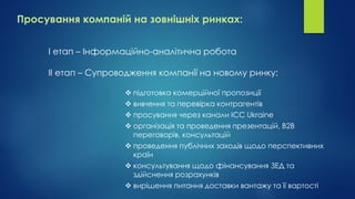 Просування компаній на зовнішніх ринках:
І етап – Інформаційно-аналітична робота
ІІ етап – Супроводження компанії на новому ринку:
 підготовка комерційної пропозиції
 вивчення та перевірка контрагентів
 просування через канали ICC Ukraine
 організація та проведення презентацій, В2В
переговорів, консультацій
 проведення публічних заходів щодо перспективних
країн
 консультування щодо фінансування ЗЕД та
здійснення розрахунків
 вирішення питання доставки вантажу та її вартості
 