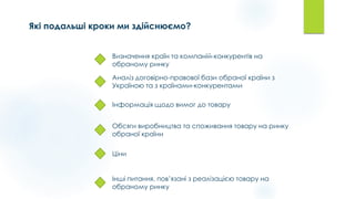 Які подальші кроки ми здійснюємо?
Визначення країн та компаній-конкурентів на
обраному ринку
Аналіз договірно-правової бази обраної країни з
Україною та з країнами-конкурентами
Обсяги виробництва та споживання товару на ринку
обраної країни
Ціни
Інші питання, пов’язані з реалізацією товару на
обраному ринку
Інформація щодо вимог до товару
 