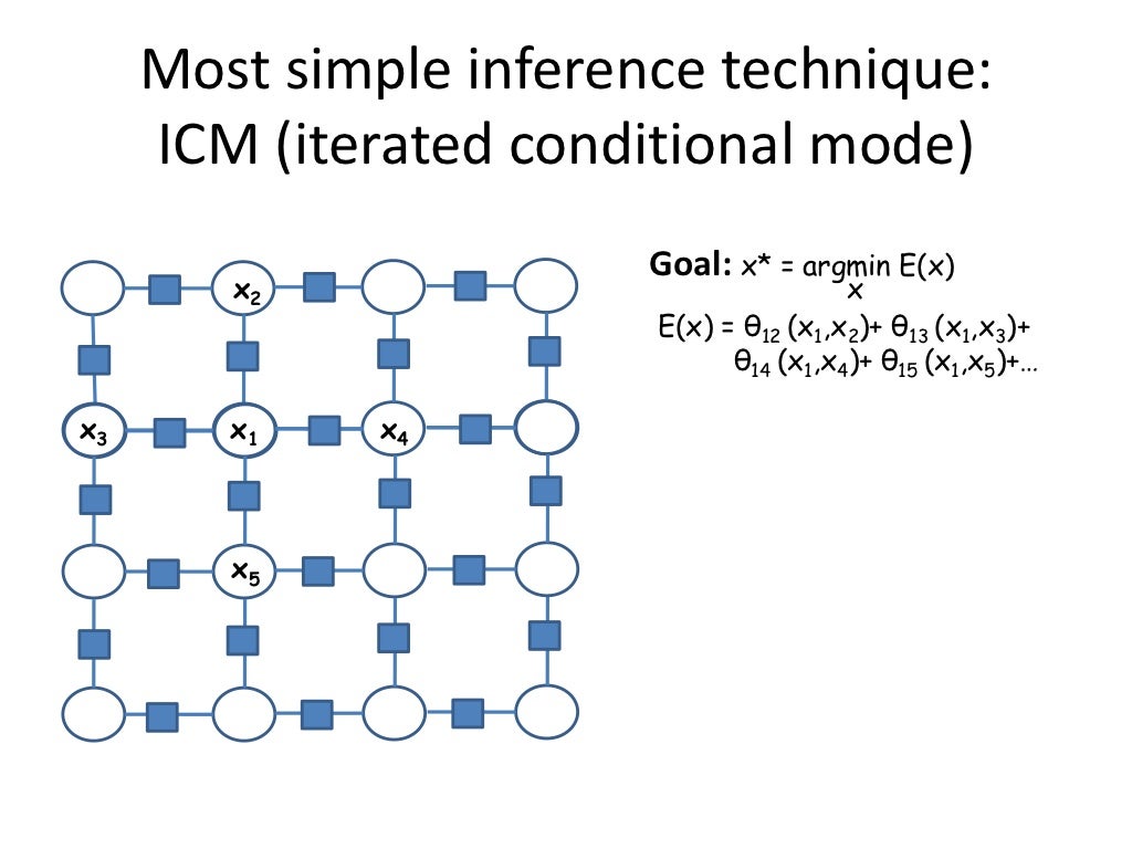 Iccv2009 Map Inference In Discrete Models Part 2 12 1024 ?cb=1305503082
