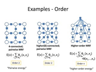 Examples - Order




 4-connected;          higher(8)-connected;    Higher-order MRF
 pairwise MRF          pairwise MRF

E(x) = ∑ θij (xi,xj)   E(x) = ∑ θij (xi,xj)   E(x) = ∑ θij (xi,xj)
                                                    i,j Є N4
      i,j Є N4               i,j Є N8
                                                          +θ(x1,…,xn)
     Order 2                  Order 2               Order n
“Pairwise energy”                             “higher-order energy”
 