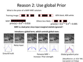 Reason 2: Use global Prior
    What is the prior of a MAP-MRF solution:

   Training image:                                              60% black, 40% white

   MAP:                                  Others less likely :
                        8
       prior(x) = 0.6 = 0.016                              prior(x) = 0.6 5 * 0.4 3 = 0.005
               MRF is a bad prior since input marginal statistic ignored !

               Introduce a global term, which controls global stats:




               Noisy input



Ground truth                              Pairwise MRF –               Global gradient prior
                                      Increase Prior strength
                                                                         [Woodford et. al. ICCV ‘09]
                                                                         (see poster on Friday)
 