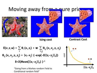 Moving away from a pure prior …



                                  ising cost                   Contrast Cost

E(x,z,w) =   ∑ θi (xi,zi)   + w   ∑ θij (xi,xj,zi,zj)
              i                   i,j

θij (xi,xj,zi,zj) = |xi-xj| (-exp{-ß||zi-zj||2})


                                                        cost
          ß=2(Mean(||zi-zj||2) )-1

          “Going from a Markov random Field to                           ||zi-zj||2
          Conditional random field”
 