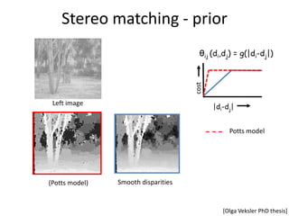 Stereo matching - prior
                                       θij (di,dj) = g(|di-dj|)




                                     cost
 Left image
                                            |di-dj|


                                                 Potts model




(Potts model)   Smooth disparities


                                               [Olga Veksler PhD thesis]
 