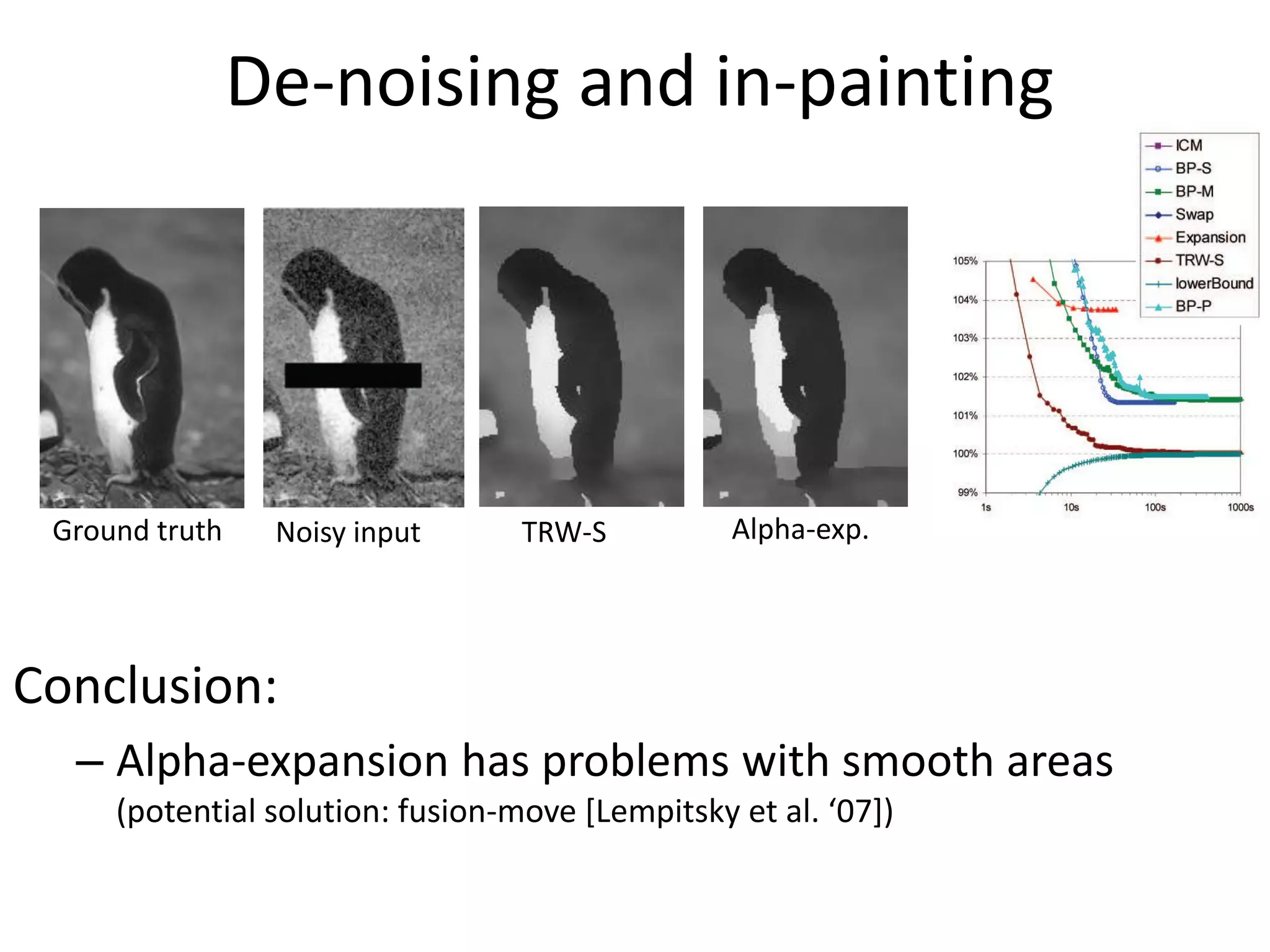 De-noising and in-painting Ground truth Noisy input TRW-S Alpha-exp. Conclusion: – Alpha-expansion has problems with smooth areas (potential solution: fusion-move *Lempitsky et al. ‘07+) 