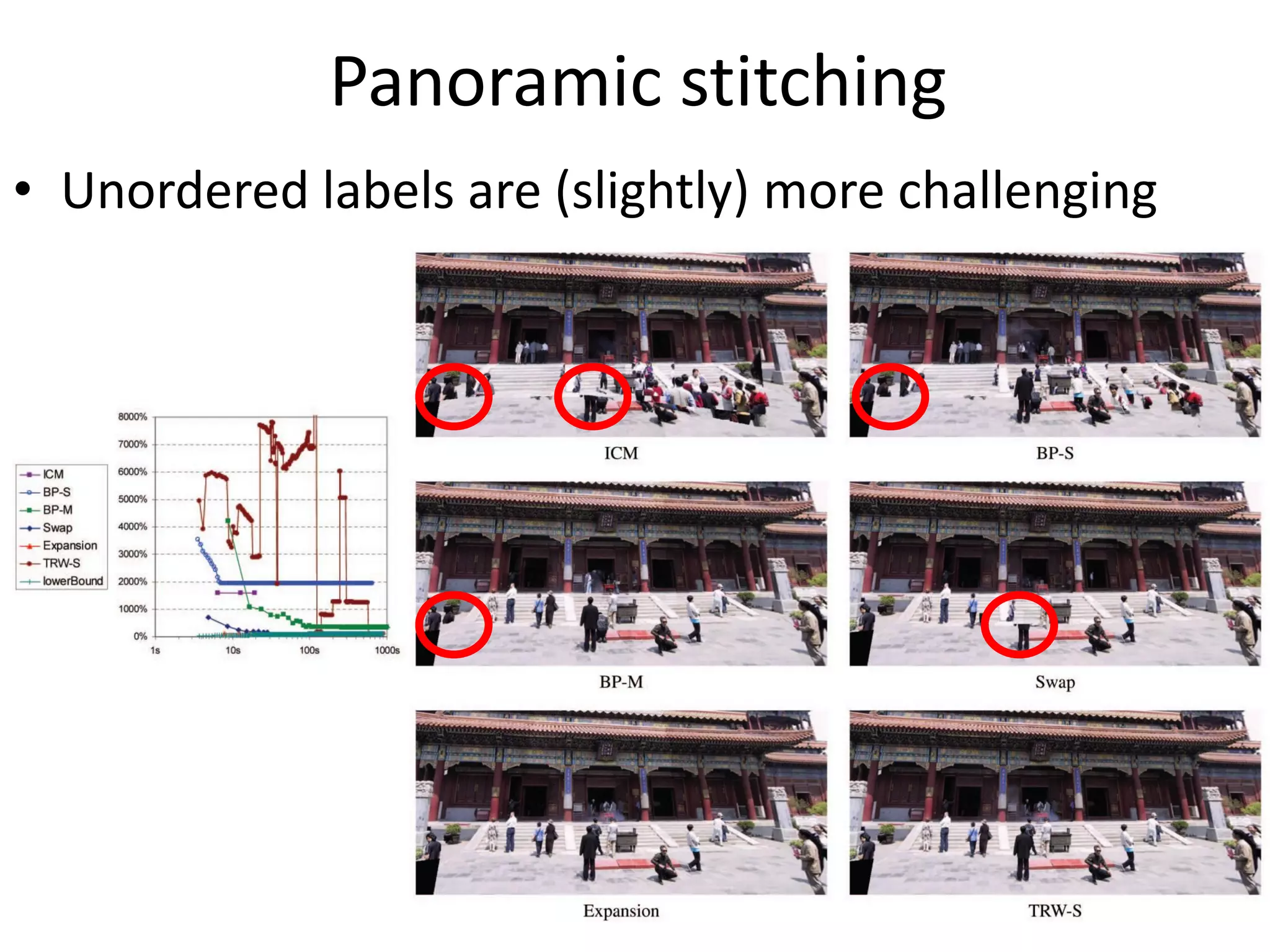Panoramic stitching • Unordered labels are (slightly) more challenging 