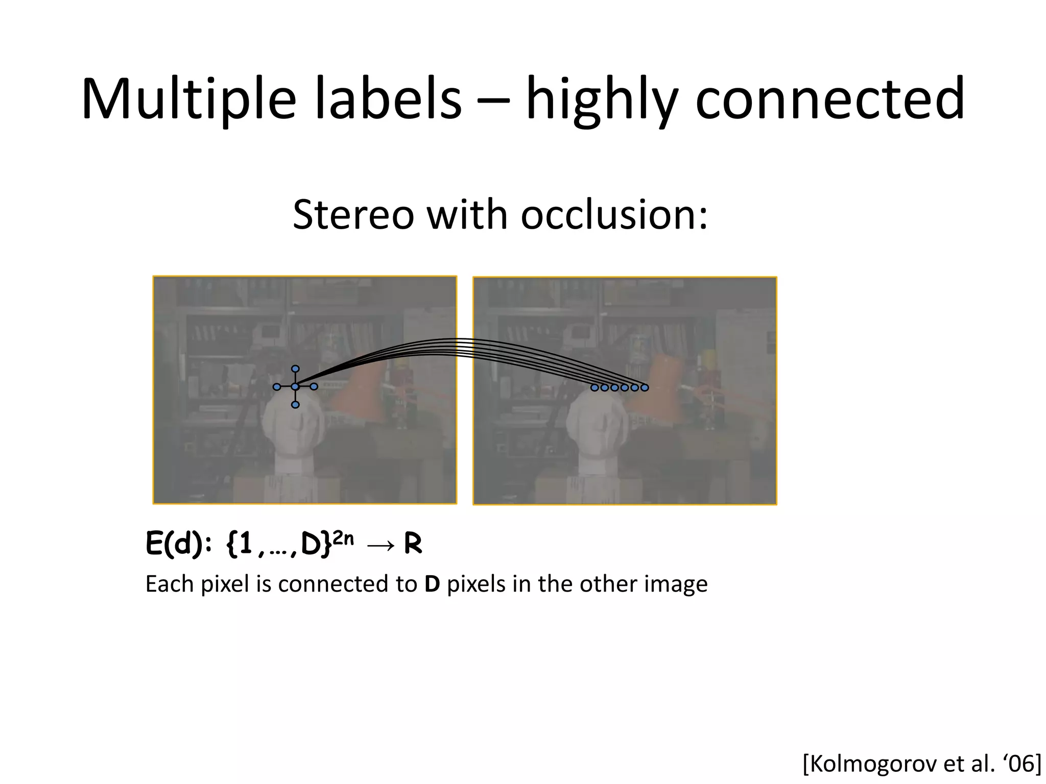 Multiple labels – highly connected Stereo with occlusion: E(d): {1,…,D}2n → R Each pixel is connected to D pixels in the other image *Kolmogorov et al. ‘06+ 
