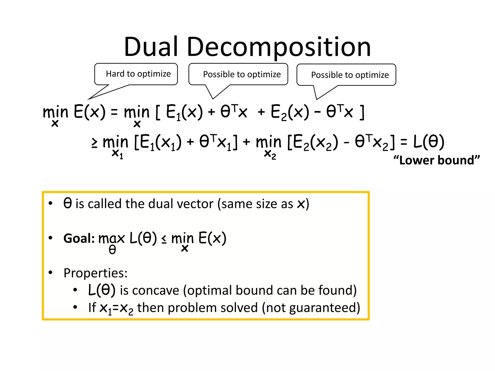 Dual Decomposition Hard to optimize Possible to optimize Possible to optimize min E(x) = min [ E1(x) + θTx + E2(x) – θTx ] x x ≥ min [E1(x1) + θTx1] + min [E2(x2) - θTx2] = L(θ) x1 x2 “Lower bound” • θ is called the dual vector (same size as x) • Goal: max L(θ) ≤ min E(x) θ x • Properties: • L(θ) is concave (optimal bound can be found) • If x1=x2 then problem solved (not guaranteed) 
