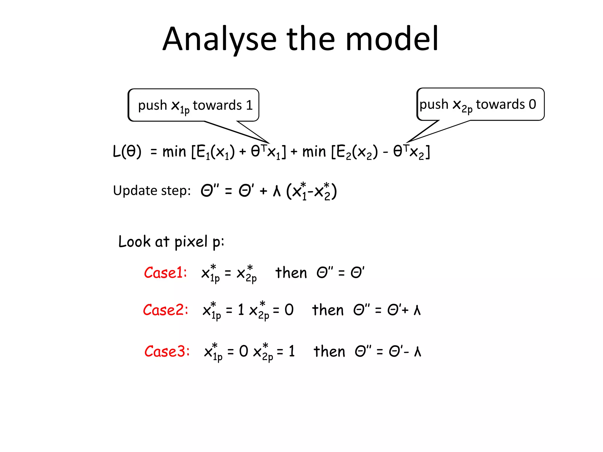 Analyse the model push x1p towards 0 1 push x2p towards 1 0 L(θ) = min [E1(x1) + θTx1] + min [E2(x2) - θTx2] Update step: Θ’’ = Θ’ + λ (x*-x*) 1 2 Look at pixel p: Case1: x* = x2p 1p * then Θ’’ = Θ’ Case2: x* = 1 x2p = 0 1p * then Θ’’ = Θ’+ λ Case3: x* = 0 x* = 1 1p 2p then Θ’’ = Θ’- λ 