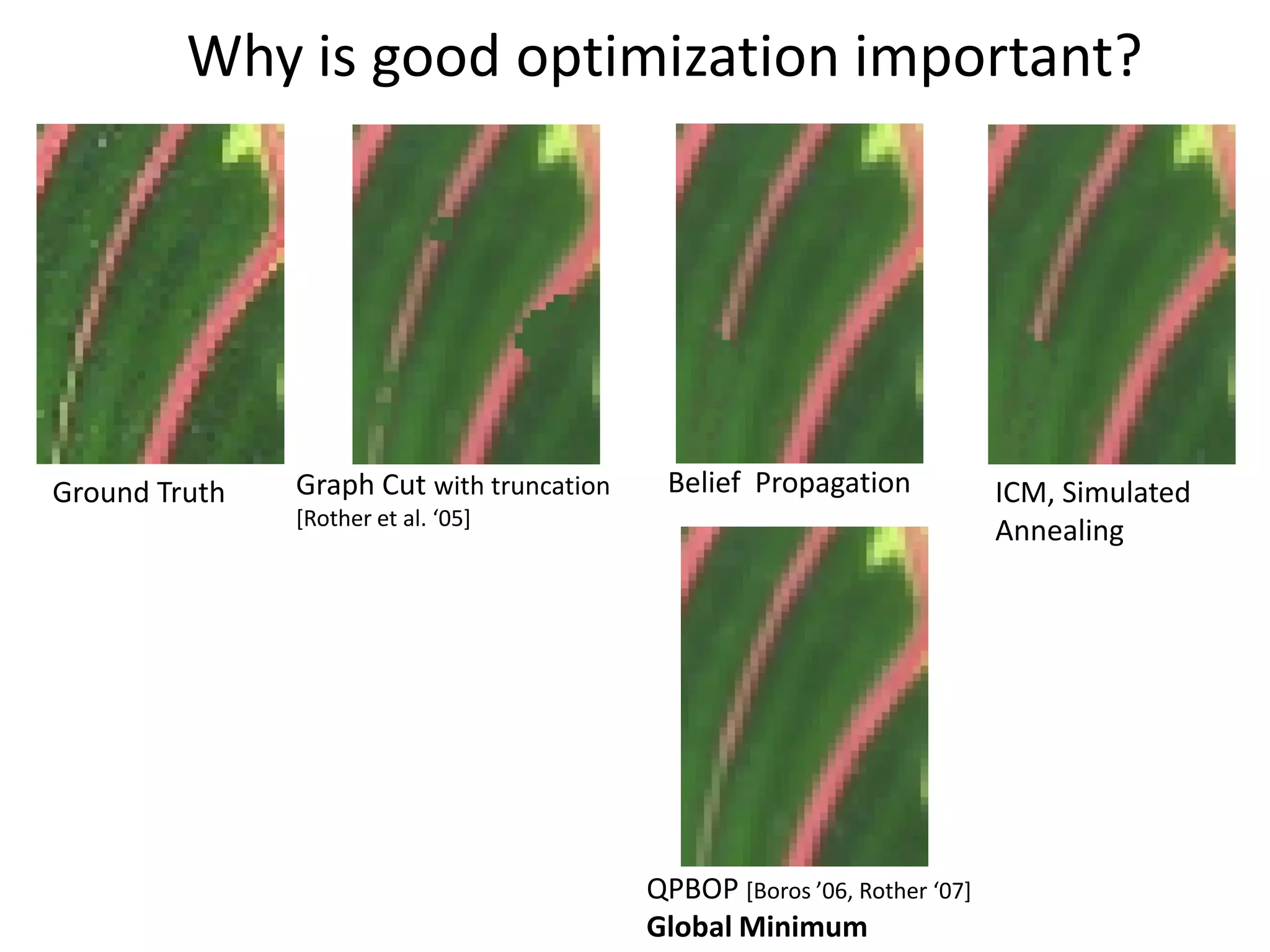 Why is good optimization important? Ground Truth Graph Cut with truncation Belief Propagation ICM, Simulated [Rother et al. ‘05+ Annealing QPBOP [Boros ’06, Rother ‘07+ Global Minimum 