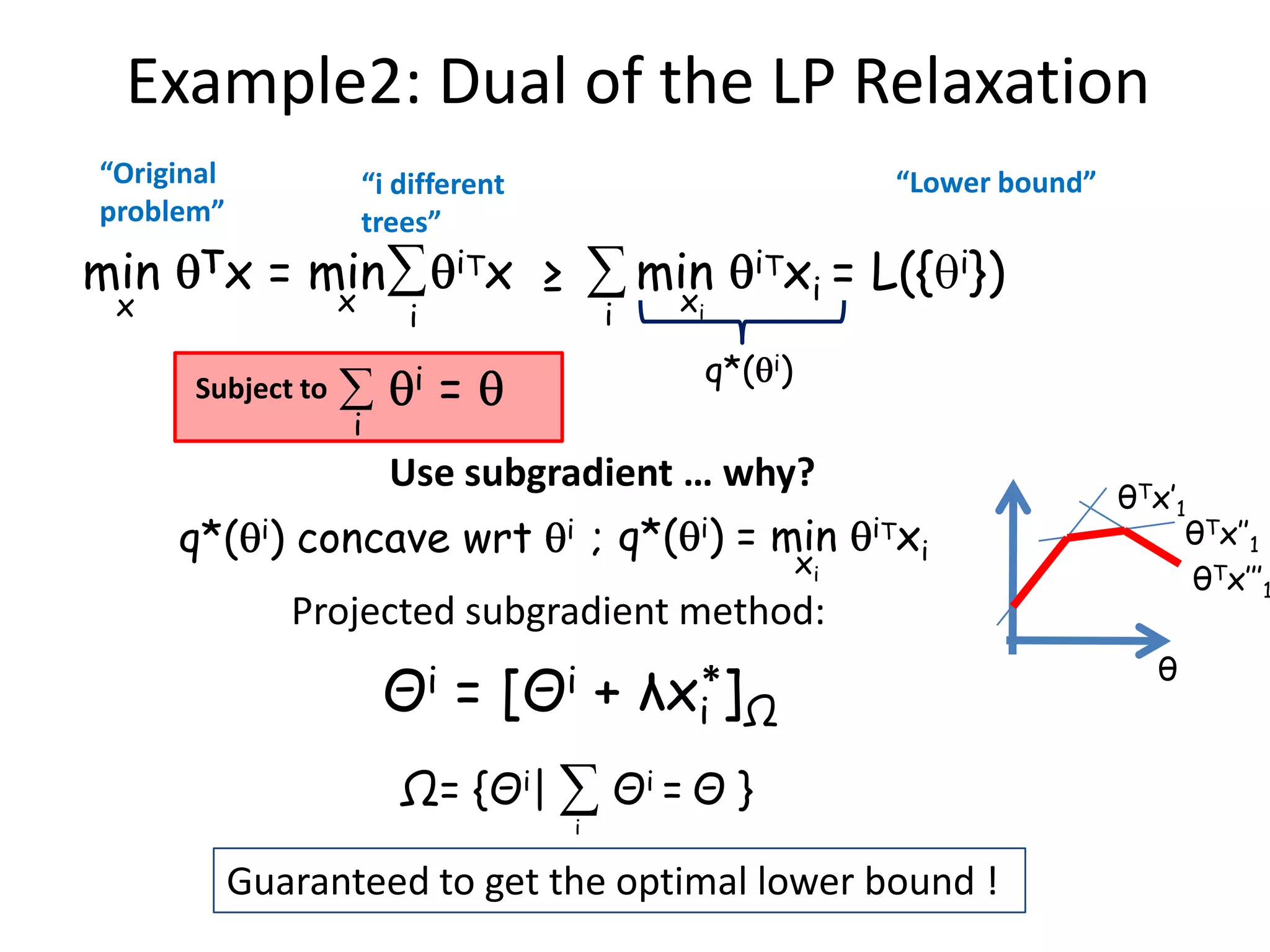 Example2: Dual of the LP Relaxation “Original “i different “Lower bound” problem” trees” min Tx = min iTx x ∑ ≥ ∑ min x iTx i = L({ i}) x i i i q*( i) Subject to i = i Use subgradient … why? θTx’1 q*( i) concave wrt i ; q*( i) = min iTx i θTx’’1 xi θTx’’’1 Projected subgradient method: θ Θi = [Θi + λx *] i Ω Ω= {Θi| ∑ Θi = Θ } i Guaranteed to get the optimal lower bound ! 