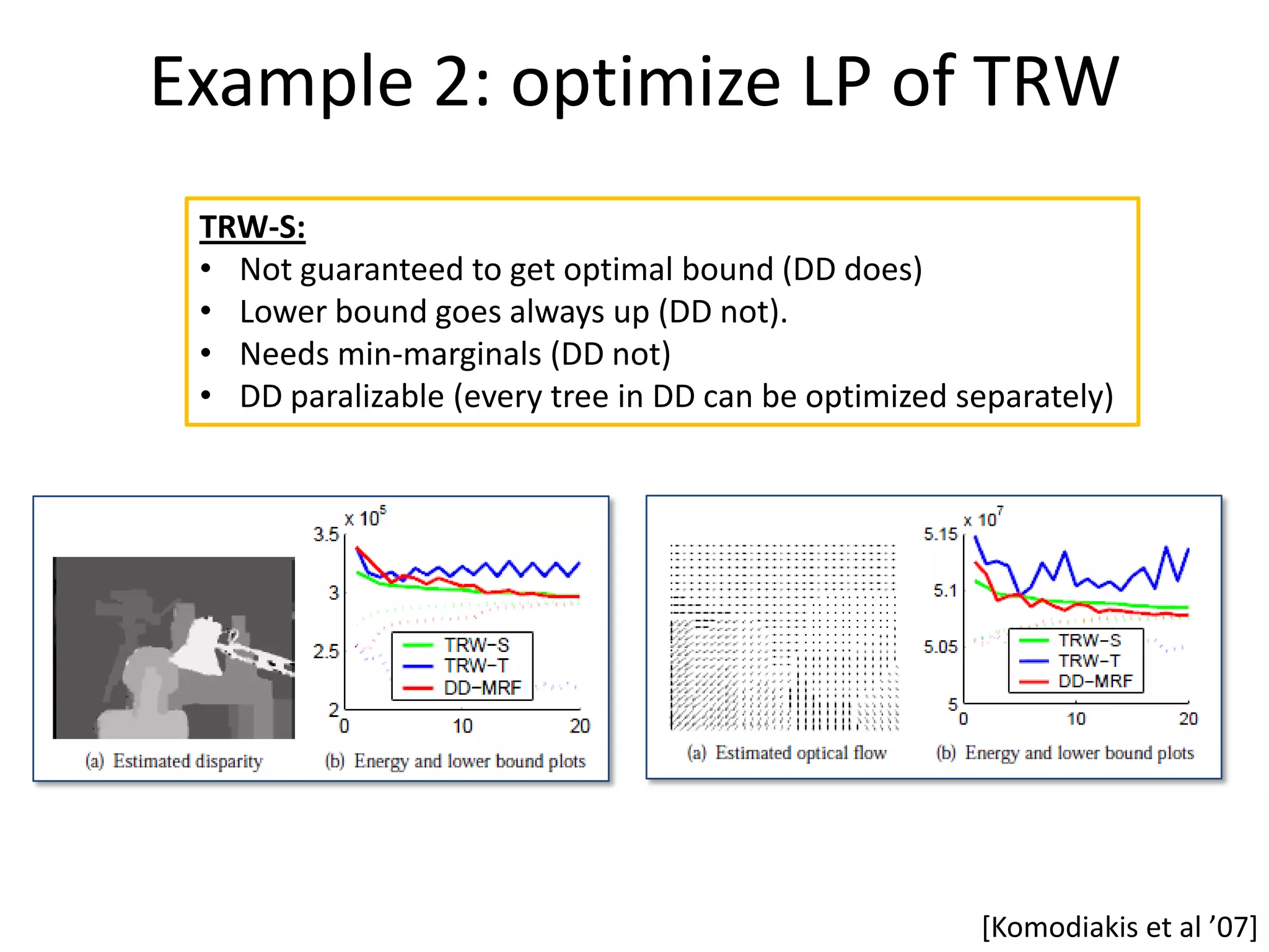 Example 2: optimize LP of TRW TRW-S: • Not guaranteed to get optimal bound (DD does) • Lower bound goes always up (DD not). • Needs min-marginals (DD not) • DD paralizable (every tree in DD can be optimized separately) [Komodiakis et al ’07+ 