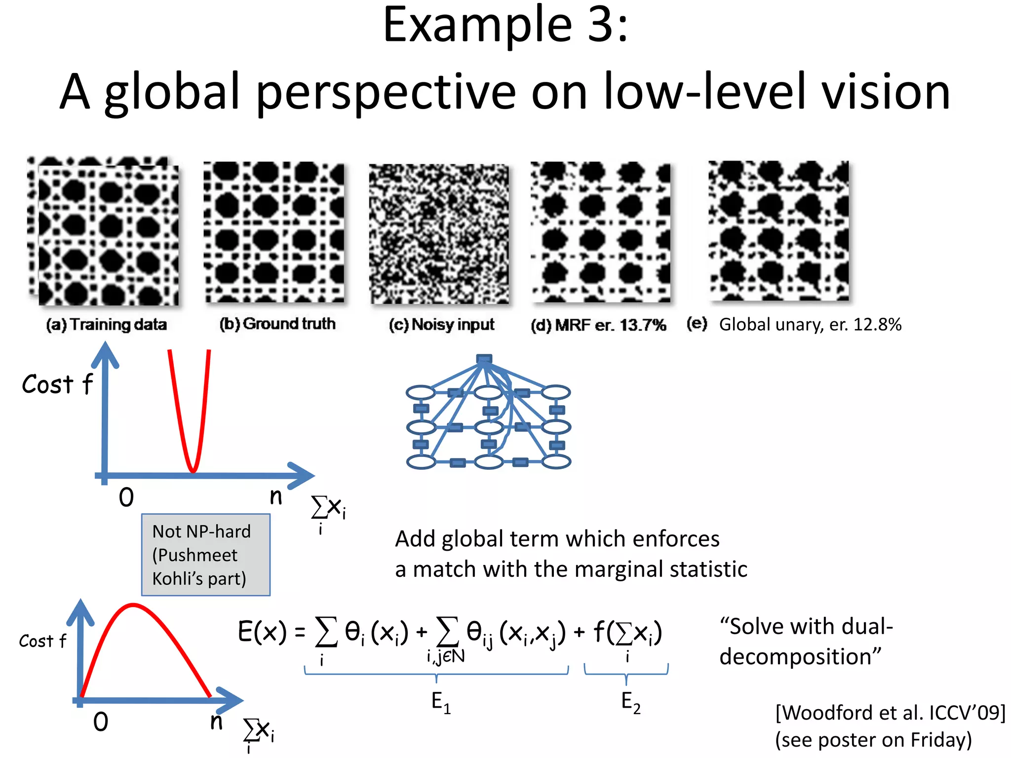 Example 3: A global perspective on low-level vision Global unary, er. 12.8% Cost f 0 n ∑xi Not NP-hard i Add global term which enforces (Pushmeet Kohli’s part) a match with the marginal statistic Cost f E(x) = ∑ θi (xi) + ∑ θij (xi,xj) + f(∑xi) “Solve with dual- i i,jЄN i decomposition” E1 E2 0 n ∑xi *Woodford et al. ICCV’09+ i (see poster on Friday) 