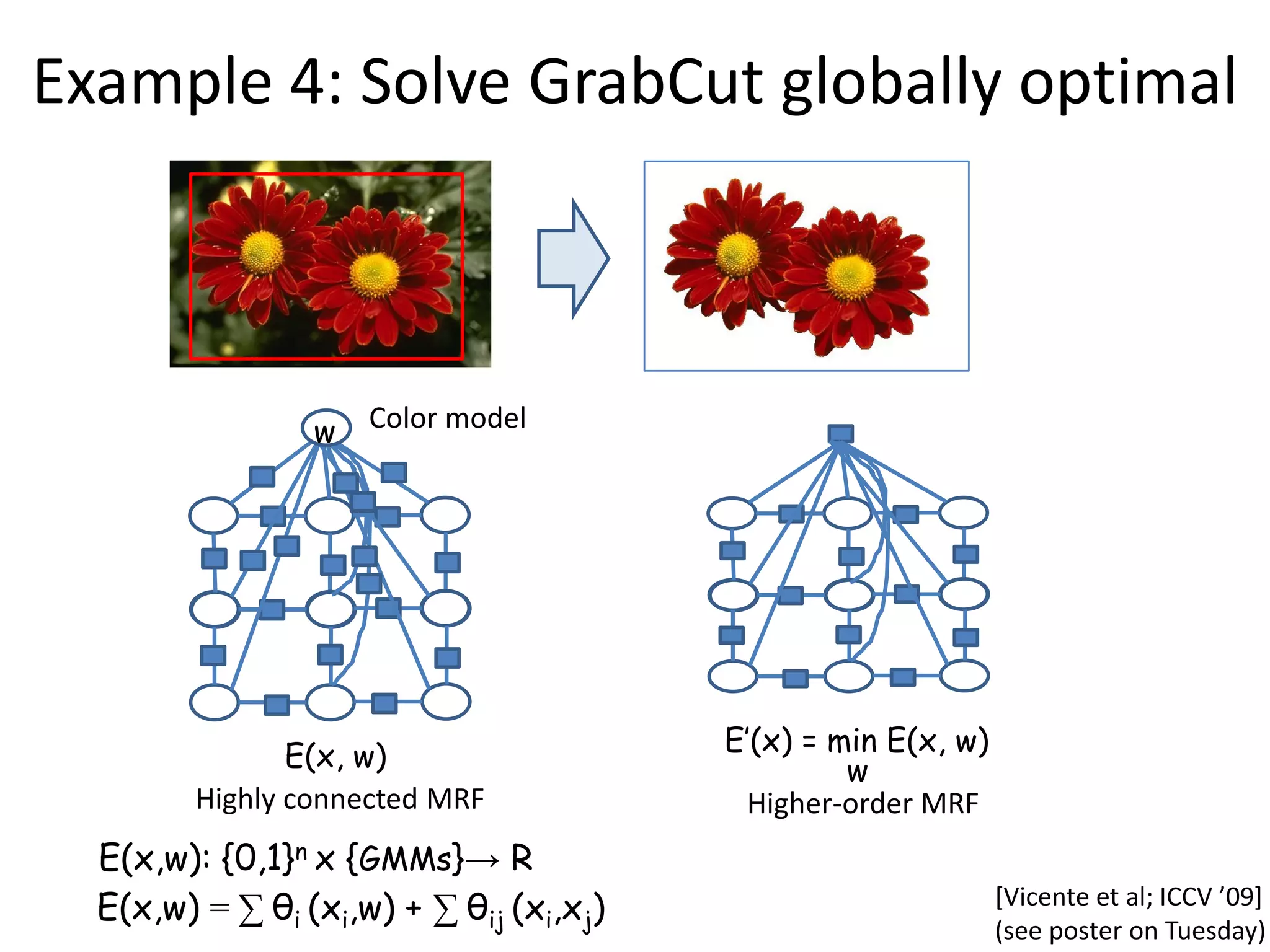 Example 4: Solve GrabCut globally optimal w Color model E(x, w) E’(x) = min E(x, w) w Highly connected MRF Higher-order MRF E(x,w): {0,1}n x {GMMs}→ R E(x,w) = ∑ θi (xi,w) + ∑ θij (xi,xj) *Vicente et al; ICCV ’09+ (see poster on Tuesday) 