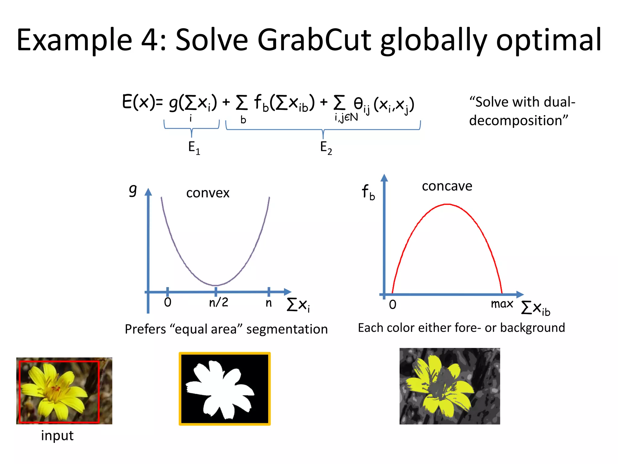 Example 4: Solve GrabCut globally optimal E(x)= g(∑xi) + ∑ fb(∑xib) + ∑ θij (xi,xj) “Solve with dual- i b i,jЄN decomposition” E1 E2 g convex fb concave 0 n/2 n ∑xi 0 max ∑xib Prefers “equal area” segmentation Each color either fore- or background input 
