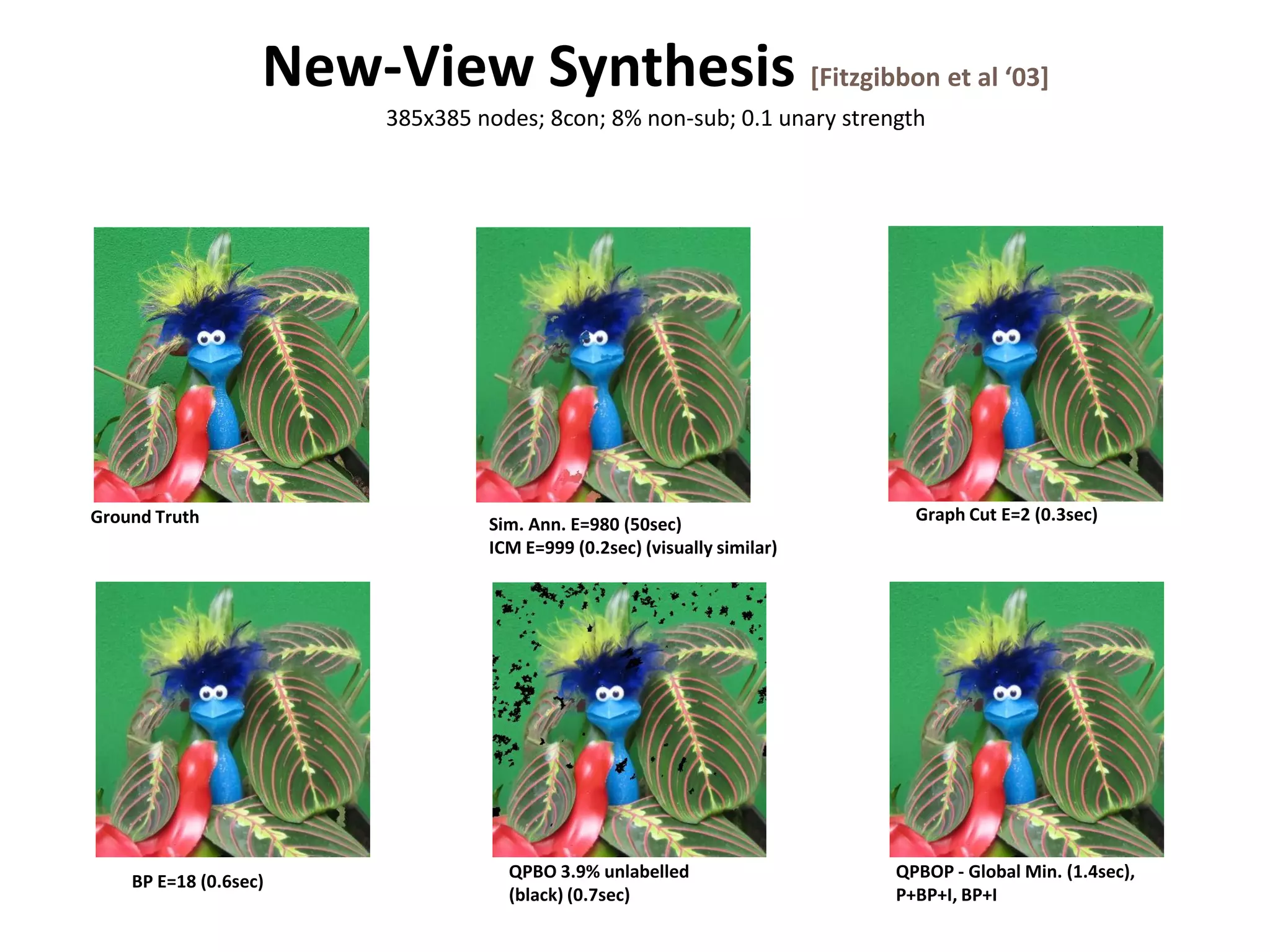 New-View Synthesis [Fitzgibbon et al ‘03] 385x385 nodes; 8con; 8% non-sub; 0.1 unary strength Ground Truth Graph Cut E=2 (0.3sec) Sim. Ann. E=980 (50sec) ICM E=999 (0.2sec) (visually similar) QPBO 3.9% unlabelled QPBOP - Global Min. (1.4sec), BP E=18 (0.6sec) (black) (0.7sec) P+BP+I, BP+I 