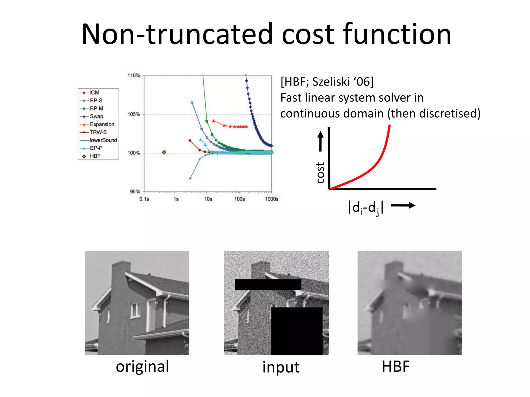 Non-truncated cost function [HBF; Szeliski ‘06+ Fast linear system solver in continuous domain (then discretised) cost |di-dj| original input HBF 