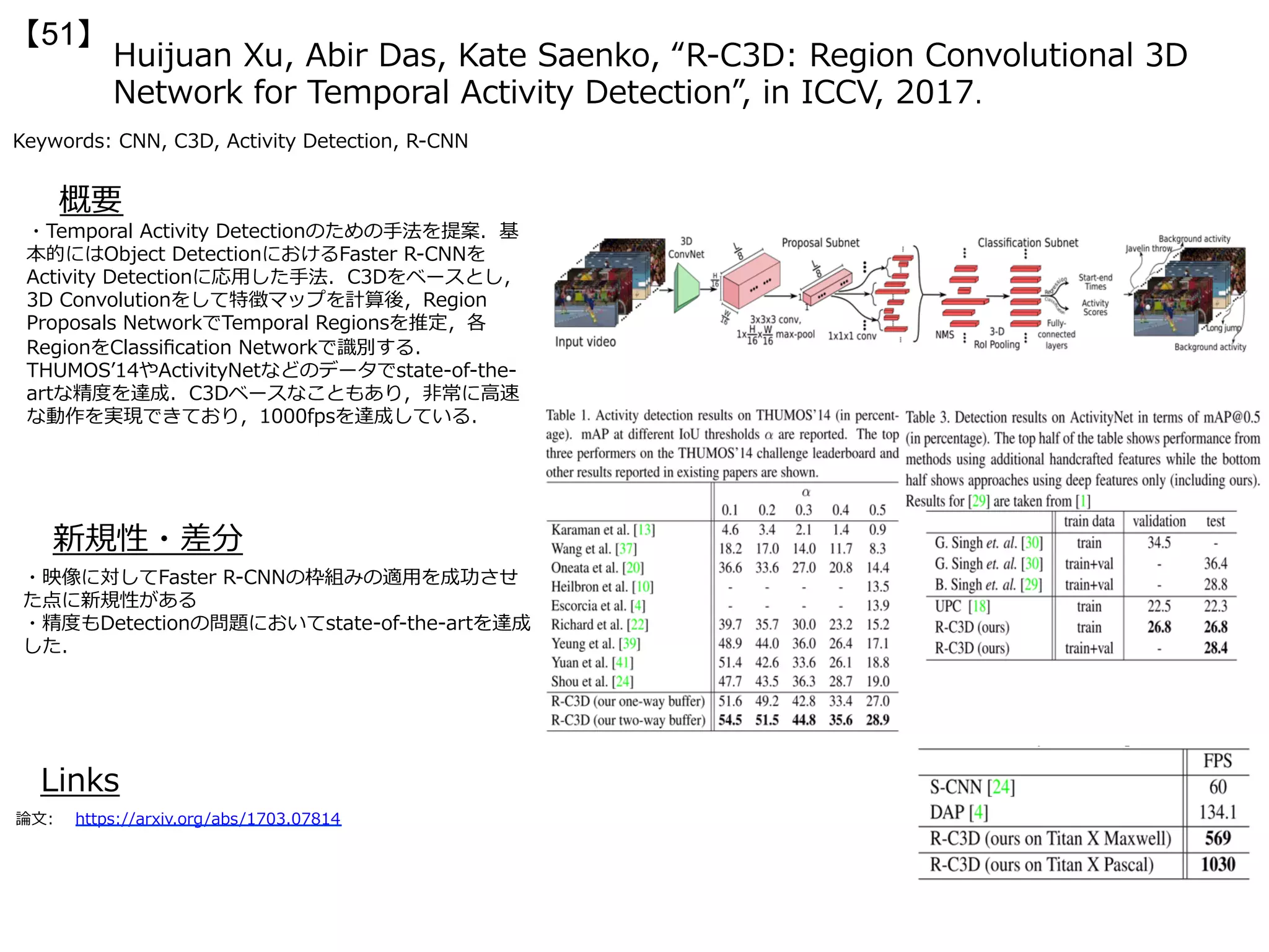Huijuan Xu, Abir Das, Kate Saenko, “R-C3D: Region Convolutional 3D
Network for Temporal Activity Detection”, in ICCV, 2017.
【51】
Keywords: CNN, C3D, Activity Detection, R-CNN
新規性・差分
概要
・Temporal Activity Detectionのための⼿法を提案．基
本的にはObject DetectionにおけるFaster R-CNNを
Activity Detectionに応⽤した⼿法．C3Dをベースとし，
3D Convolutionをして特徴マップを計算後，Region
Proposals NetworkでTemporal Regionsを推定，各
RegionをClassiﬁcation Networkで識別する．
THUMOSʼ14やActivityNetなどのデータでstate-of-the-
artな精度を達成．C3Dベースなこともあり，⾮常に⾼速
な動作を実現できており，1000fpsを達成している．
・映像に対してFaster R-CNNの枠組みの適⽤を成功させ
た点に新規性がある
・精度もDetectionの問題においてstate-of-the-artを達成
した．
Links
論⽂:  https://arxiv.org/abs/1703.07814
 