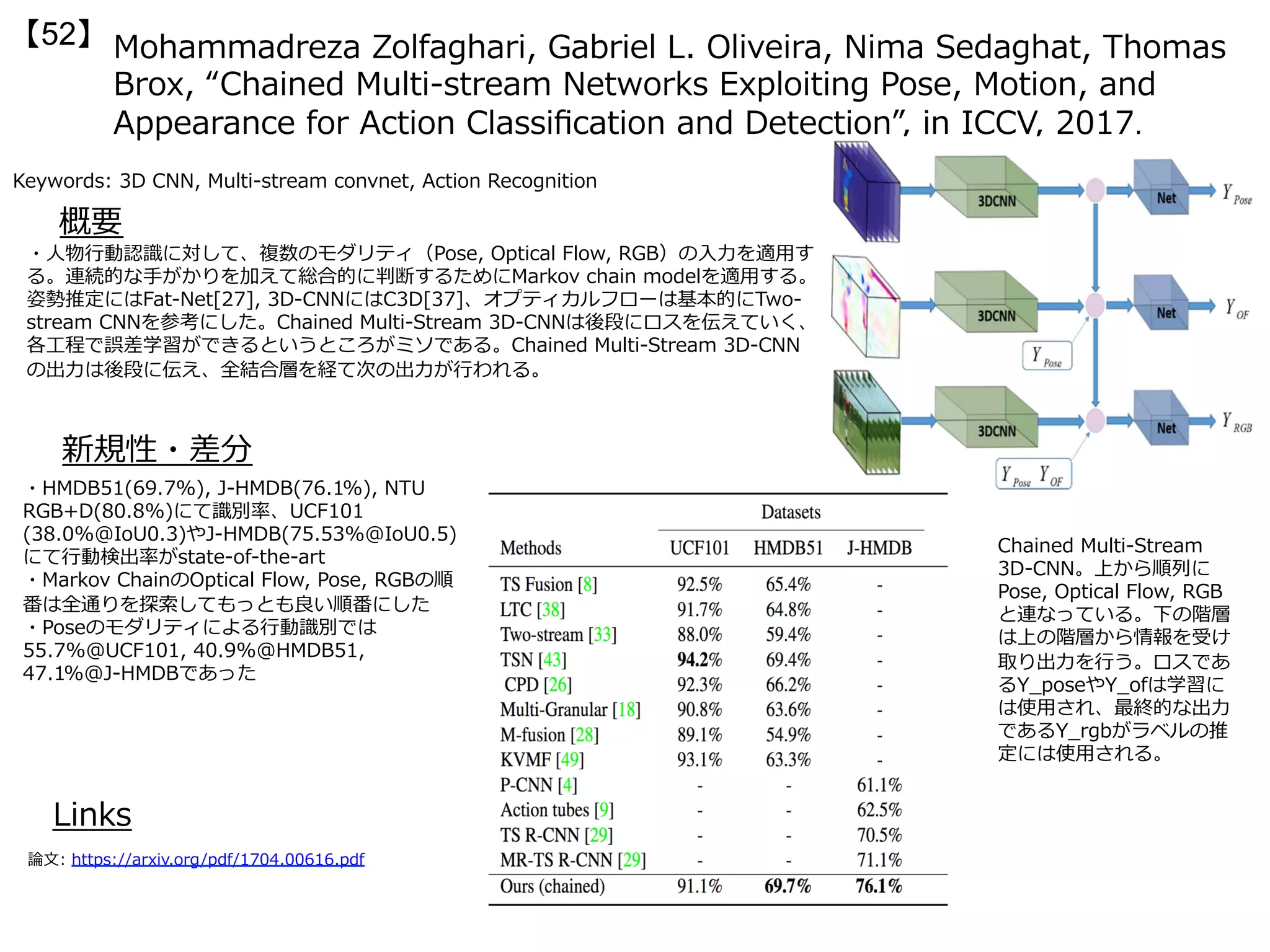 Mohammadreza Zolfaghari, Gabriel L. Oliveira, Nima Sedaghat, Thomas
Brox, “Chained Multi-stream Networks Exploiting Pose, Motion, and
Appearance for Action Classiﬁcation and Detection”, in ICCV, 2017.
【52】
Keywords: 3D CNN, Multi-stream convnet, Action Recognition
新規性・差分
概要
・⼈物⾏動認識に対して、複数のモダリティ（Pose, Optical Flow, RGB）の⼊⼒を適⽤す
る。連続的な⼿がかりを加えて総合的に判断するためにMarkov chain modelを適⽤する。
姿勢推定にはFat-Net[27], 3D-CNNにはC3D[37]、オプティカルフローは基本的にTwo-
stream CNNを参考にした。Chained Multi-Stream 3D-CNNは後段にロスを伝えていく、
各⼯程で誤差学習ができるというところがミソである。Chained Multi-Stream 3D-CNN
の出⼒は後段に伝え、全結合層を経て次の出⼒が⾏われる。
・HMDB51(69.7%), J-HMDB(76.1%), NTU
RGB+D(80.8%)にて識別率、UCF101
(38.0%@IoU0.3)やJ-HMDB(75.53%@IoU0.5)
にて⾏動検出率がstate-of-the-art
・Markov ChainのOptical Flow, Pose, RGBの順
番は全通りを探索してもっとも良い順番にした
・Poseのモダリティによる⾏動識別では
55.7%@UCF101, 40.9%@HMDB51,
47.1%@J-HMDBであった
Links
論⽂: https://arxiv.org/pdf/1704.00616.pdf
Chained Multi-Stream
3D-CNN。上から順列に
Pose, Optical Flow, RGB
と連なっている。下の階層
は上の階層から情報を受け
取り出⼒を⾏う。ロスであ
るY_poseやY_ofは学習に
は使⽤され、最終的な出⼒
であるY_rgbがラベルの推
定には使⽤される。
 