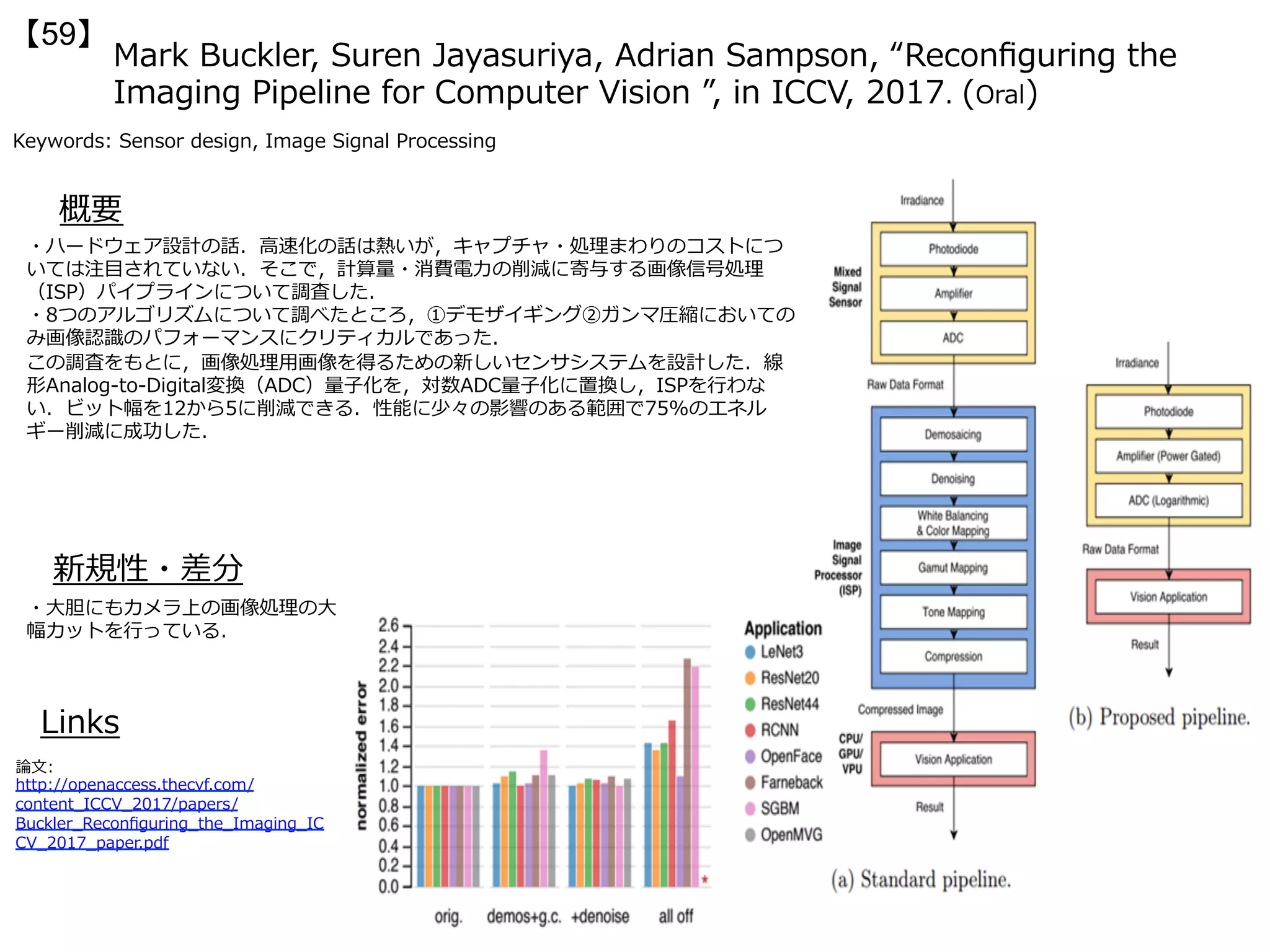 Mark Buckler, Suren Jayasuriya, Adrian Sampson, “Reconﬁguring the
Imaging Pipeline for Computer Vision ”, in ICCV, 2017. (Oral)
【59】
Keywords: Sensor design, Image Signal Processing
新規性・差分
概要
・ハードウェア設計の話．⾼速化の話は熱いが，キャプチャ・処理まわりのコストにつ
いては注⽬されていない．そこで，計算量・消費電⼒の削減に寄与する画像信号処理
（ISP）パイプラインについて調査した．
・8つのアルゴリズムについて調べたところ，①デモザイギング②ガンマ圧縮においての
み画像認識のパフォーマンスにクリティカルであった．
この調査をもとに，画像処理⽤画像を得るための新しいセンサシステムを設計した．線
形Analog-to-Digital変換（ADC）量⼦化を，対数ADC量⼦化に置換し，ISPを⾏わな
い．ビット幅を12から5に削減できる．性能に少々の影響のある範囲で75%のエネル
ギー削減に成功した．
・⼤胆にもカメラ上の画像処理の⼤
幅カットを⾏っている．
Links
論⽂:
http://openaccess.thecvf.com/
content_ICCV_2017/papers/
Buckler_Reconﬁguring_the_Imaging_IC
CV_2017_paper.pdf
 