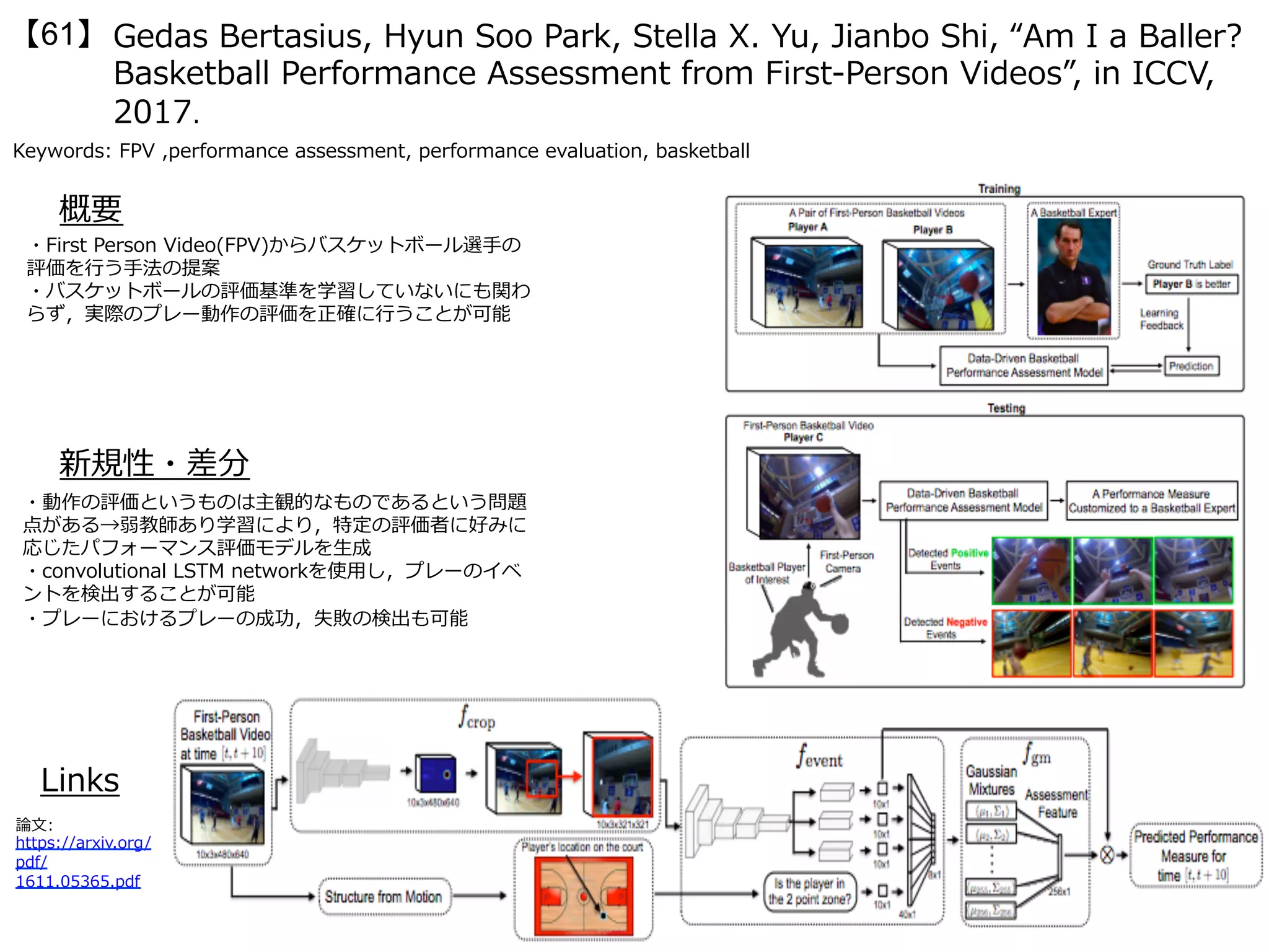 ・First Person Video(FPV)からバスケットボール選⼿の
評価を⾏う⼿法の提案
・バスケットボールの評価基準を学習していないにも関わ
らず，実際のプレー動作の評価を正確に⾏うことが可能
Gedas Bertasius, Hyun Soo Park, Stella X. Yu, Jianbo Shi, “Am I a Baller?
Basketball Performance Assessment from First-Person Videos”, in ICCV,
2017.
【61】
Keywords: FPV ,performance assessment, performance evaluation, basketball
新規性・差分
概要
・動作の評価というものは主観的なものであるという問題
点がある→弱教師あり学習により，特定の評価者に好みに
応じたパフォーマンス評価モデルを⽣成
・convolutional LSTM networkを使⽤し，プレーのイベ
ントを検出することが可能
・プレーにおけるプレーの成功，失敗の検出も可能
Links
論⽂:
https://arxiv.org/
pdf/
1611.05365.pdf
 