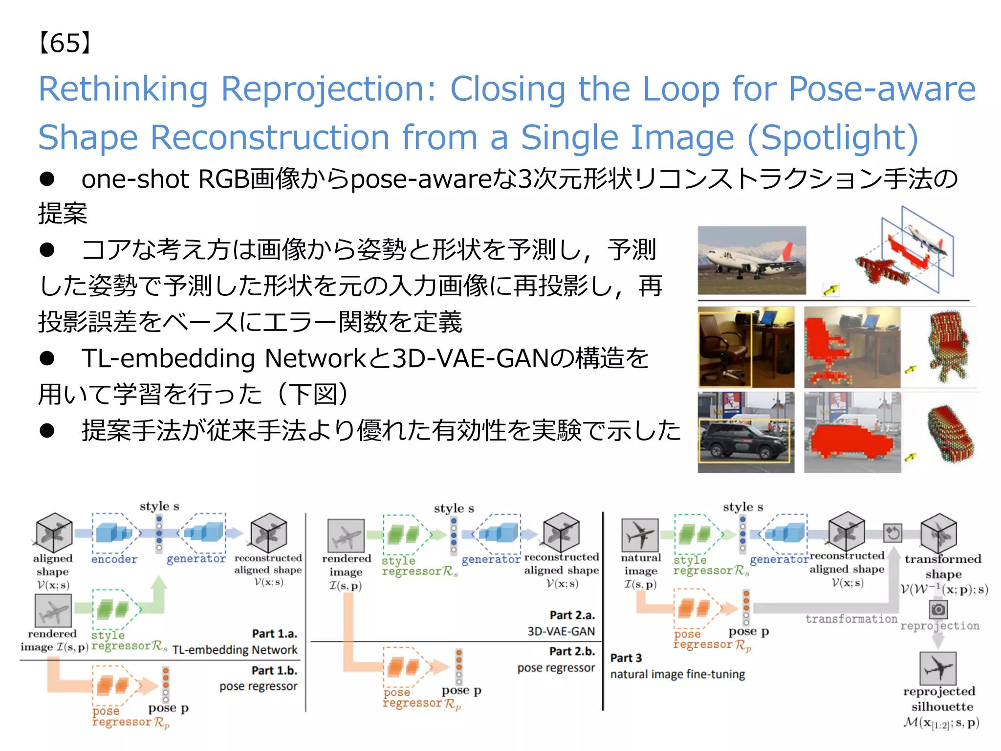 Rethinking Reprojection: Closing the Loop for Pose-aware
Shape Reconstruction from a Single Image (Spotlight)
l  one-shot RGB画像からpose-awareな3次元形状リコンストラクション⼿法の
提案
l  コアな考え⽅は画像から姿勢と形状を予測し，予測
した姿勢で予測した形状を元の⼊⼒画像に再投影し，再
投影誤差をベースにエラー関数を定義
l  TL-embedding Networkと3D-VAE-GANの構造を
⽤いて学習を⾏った（下図）
l  提案⼿法が従来⼿法より優れた有効性を実験で⽰した
【65】
 