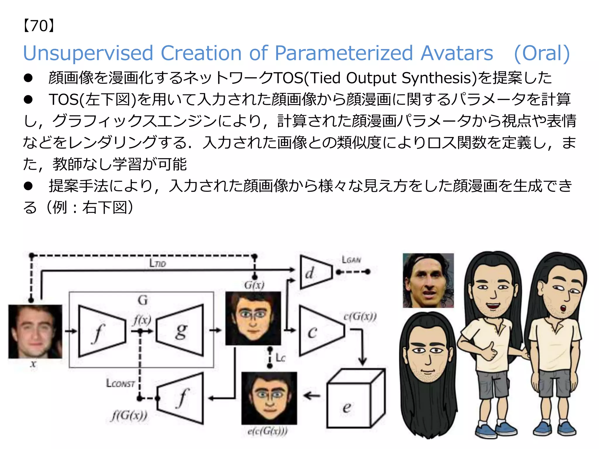 Unsupervised Creation of Parameterized Avatars (Oral)
l  顔画像を漫画化するネットワークTOS(Tied Output Synthesis)を提案した
l  TOS(左下図)を⽤いて⼊⼒された顔画像から顔漫画に関するパラメータを計算
し，グラフィックスエンジンにより，計算された顔漫画パラメータから視点や表情
などをレンダリングする．⼊⼒された画像との類似度によりロス関数を定義し，ま
た，教師なし学習が可能
l  提案⼿法により，⼊⼒された顔画像から様々な⾒え⽅をした顔漫画を⽣成でき
る（例：右下図）
【70】
 
