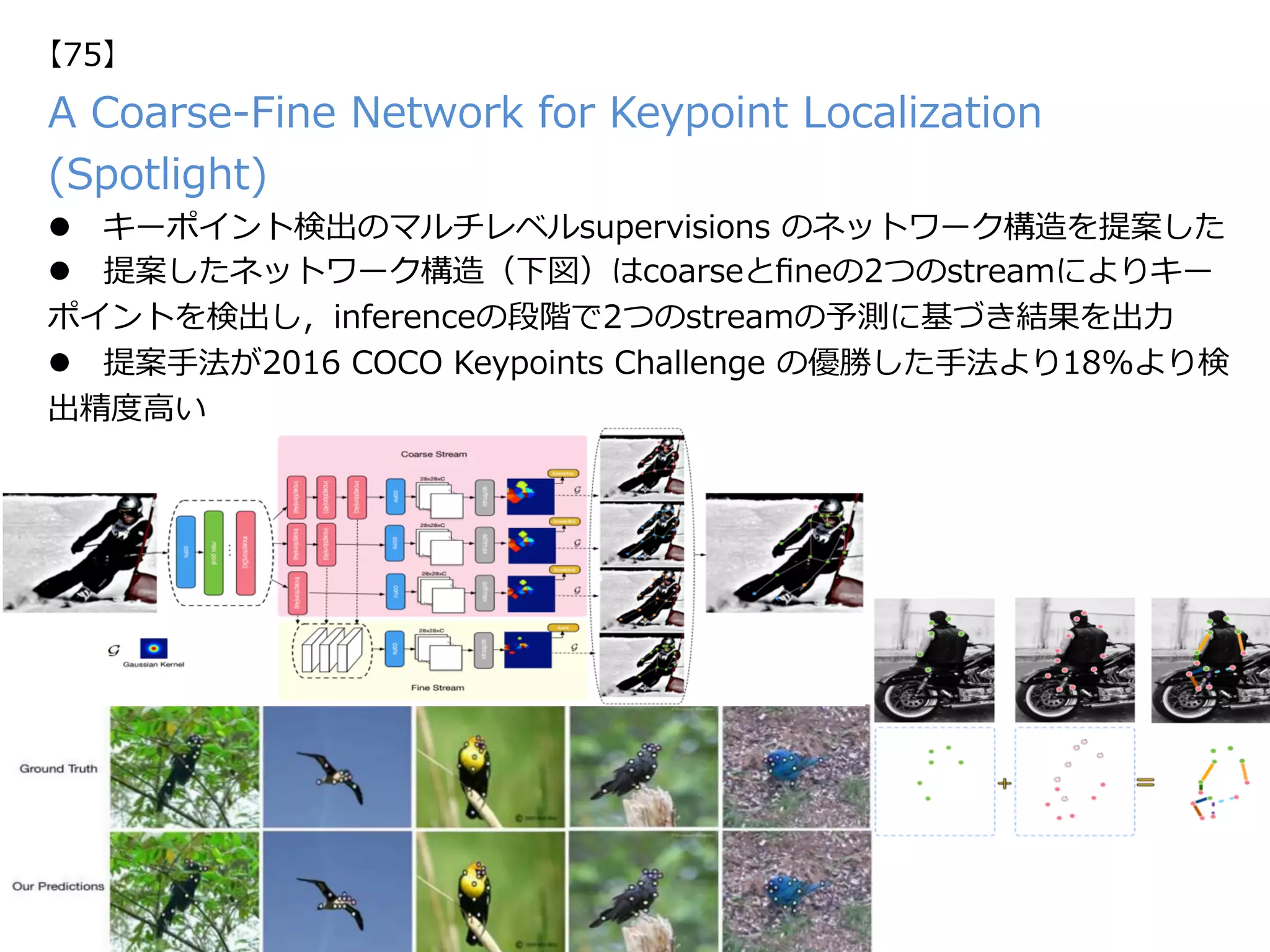 A Coarse-Fine Network for Keypoint Localization 
(Spotlight)
l  キーポイント検出のマルチレベルsupervisions のネットワーク構造を提案した
l  提案したネットワーク構造（下図）はcoarseとﬁneの2つのstreamによりキー
ポイントを検出し，inferenceの段階で2つのstreamの予測に基づき結果を出⼒
l  提案⼿法が2016 COCO Keypoints Challenge の優勝した⼿法より18%より検
出精度⾼い
【75】
 