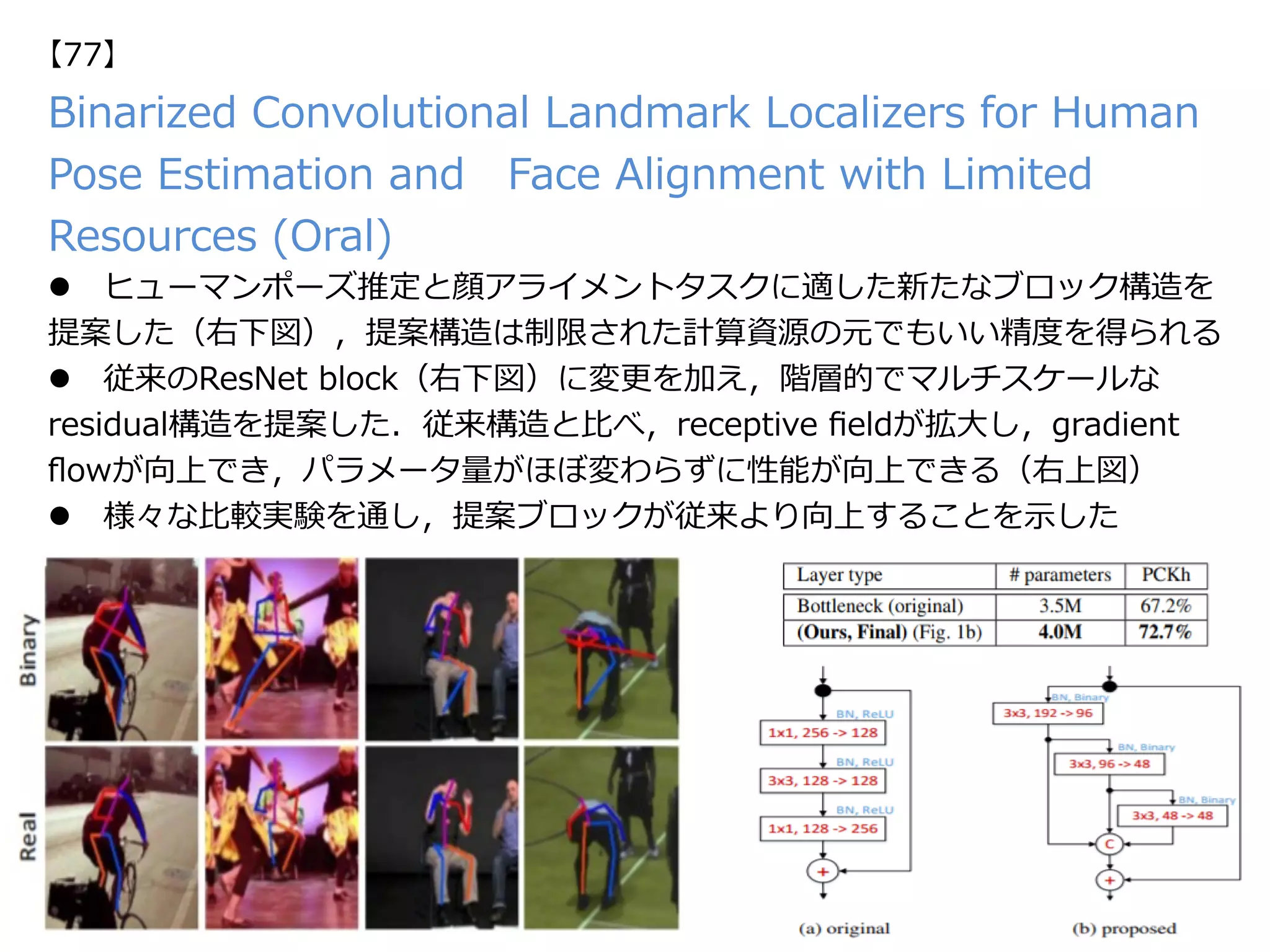 Binarized Convolutional Landmark Localizers for Human
Pose Estimation and Face Alignment with Limited
Resources (Oral)
l  ヒューマンポーズ推定と顔アライメントタスクに適した新たなブロック構造を
提案した（右下図），提案構造は制限された計算資源の元でもいい精度を得られる
l  従来のResNet block（右下図）に変更を加え，階層的でマルチスケールな
residual構造を提案した．従来構造と⽐べ，receptive ﬁeldが拡⼤し，gradient
ﬂowが向上でき，パラメータ量がほぼ変わらずに性能が向上できる（右上図）
l  様々な⽐較実験を通し，提案ブロックが従来より向上することを⽰した
【77】
 
