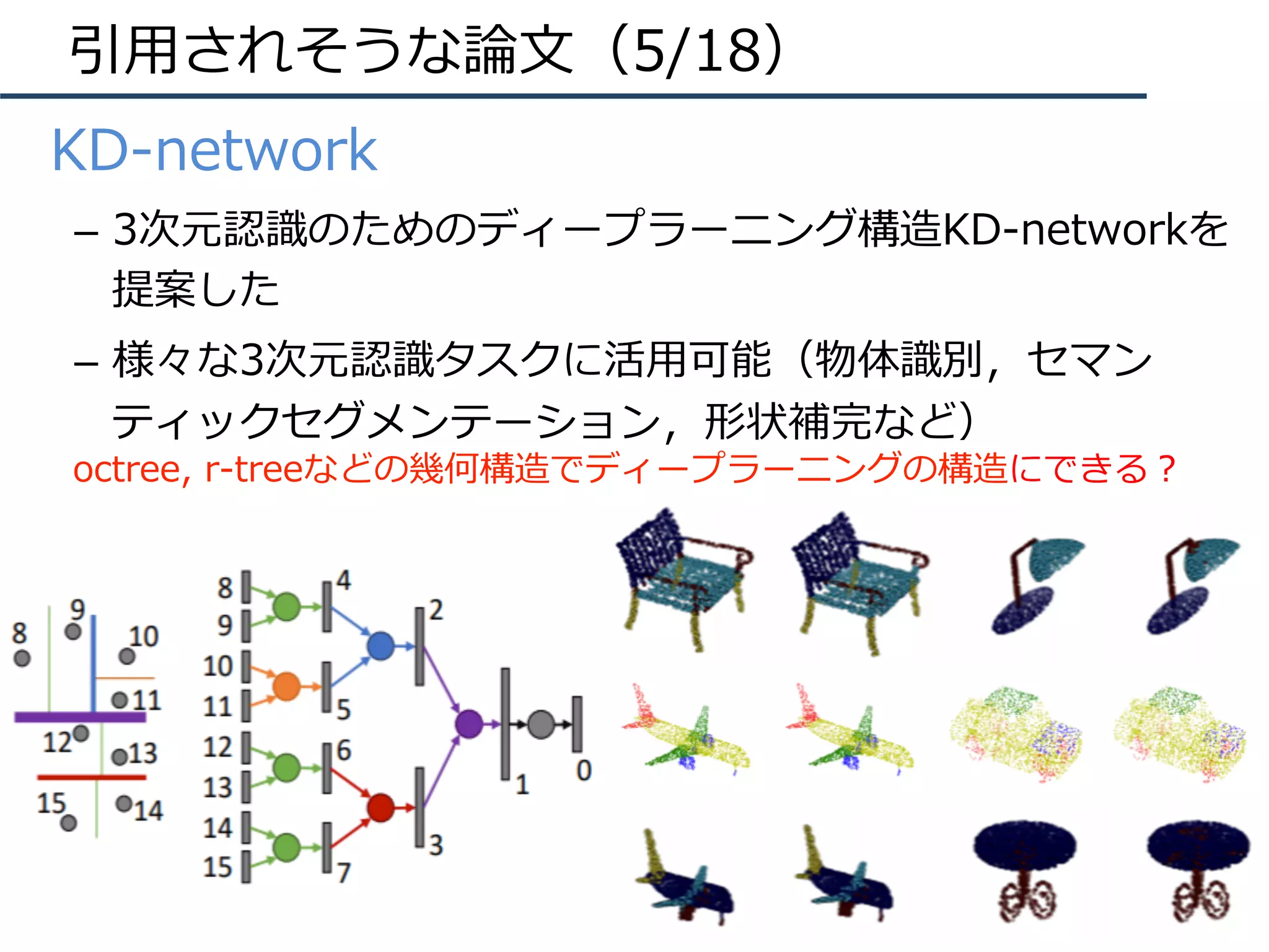 引⽤されそうな論⽂（5/18）
•  KD-network
–  3次元認識のためのディープラーニング構造KD-networkを
提案した
–  様々な3次元認識タスクに活⽤可能（物体識別，セマン
ティックセグメンテーション，形状補完など）
 octree, r-treeなどの幾何構造でディープラーニングの構造にできる？
 