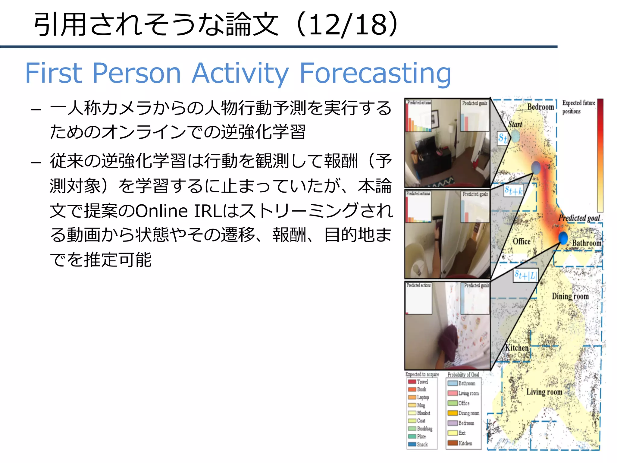 引⽤されそうな論⽂（12/18）
•  First Person Activity Forecasting
–  ⼀⼈称カメラからの⼈物⾏動予測を実⾏する
ためのオンラインでの逆強化学習
–  従来の逆強化学習は⾏動を観測して報酬（予
測対象）を学習するに⽌まっていたが、本論
⽂で提案のOnline IRLはストリーミングされ
る動画から状態やその遷移、報酬、⽬的地ま
でを推定可能
 