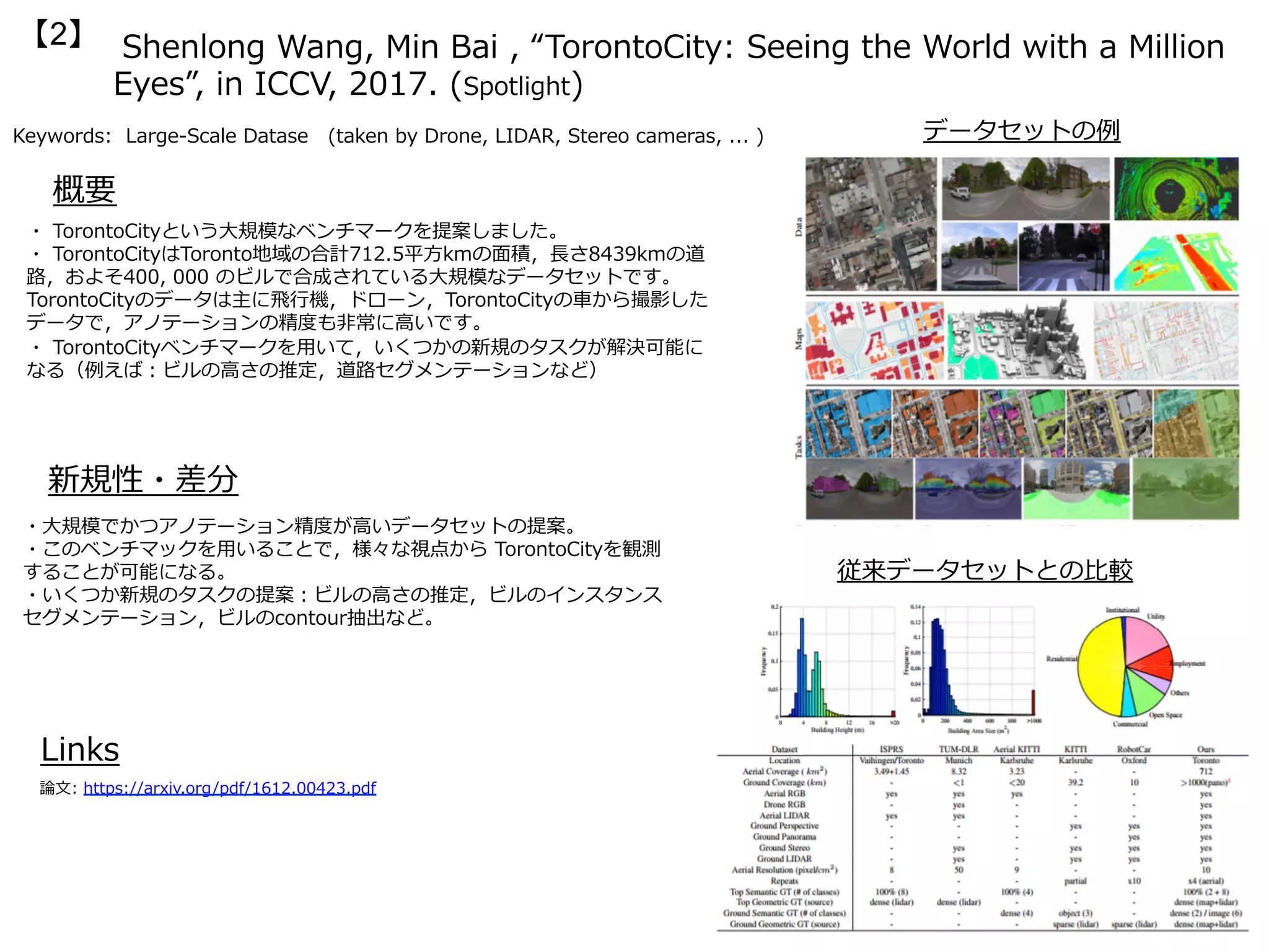 Shenlong Wang, Min Bai , “TorontoCity: Seeing the World with a Million
Eyes”, in ICCV, 2017. (Spotlight)
【2】
Keywords: Large-Scale Datase (taken by Drone, LIDAR, Stereo cameras, ... )
新規性・差分
概要
・ TorontoCityという⼤規模なベンチマークを提案しました。
・ TorontoCityはToronto地域の合計712.5平⽅kmの⾯積，⻑さ8439kmの道
路，およそ400, 000 のビルで合成されている⼤規模なデータセットです。
TorontoCityのデータは主に⾶⾏機，ドローン，TorontoCityの⾞から撮影した
データで，アノテーションの精度も⾮常に⾼いです。 
・ TorontoCityベンチマークを⽤いて，いくつかの新規のタスクが解決可能に
なる（例えば：ビルの⾼さの推定，道路セグメンテーションなど）
・⼤規模でかつアノテーション精度が⾼いデータセットの提案。
・このベンチマックを⽤いることで，様々な視点から TorontoCityを観測
することが可能になる。
・いくつか新規のタスクの提案：ビルの⾼さの推定，ビルのインスタンス
セグメンテーション，ビルのcontour抽出など。
Links
論⽂: https://arxiv.org/pdf/1612.00423.pdf
　　　データセットの例
  データセットの例
従来データセットとの⽐較
 