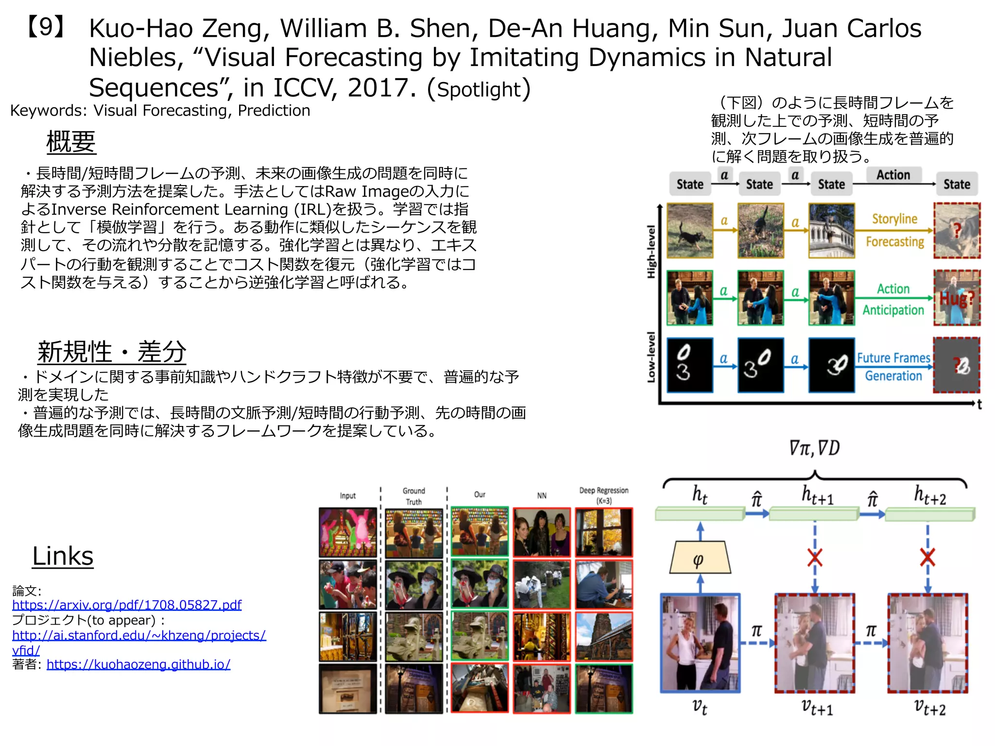 Kuo-Hao Zeng, William B. Shen, De-An Huang, Min Sun, Juan Carlos
Niebles, “Visual Forecasting by Imitating Dynamics in Natural
Sequences”, in ICCV, 2017. (Spotlight)
【9】
Keywords: Visual Forecasting, Prediction
新規性・差分
概要
・⻑時間/短時間フレームの予測、未来の画像⽣成の問題を同時に
解決する予測⽅法を提案した。⼿法としてはRaw Imageの⼊⼒に
よるInverse Reinforcement Learning (IRL)を扱う。学習では指
針として「模倣学習」を⾏う。ある動作に類似したシーケンスを観
測して、その流れや分散を記憶する。強化学習とは異なり、エキス
パートの⾏動を観測することでコスト関数を復元（強化学習ではコ
スト関数を与える）することから逆強化学習と呼ばれる。
・ドメインに関する事前知識やハンドクラフト特徴が不要で、普遍的な予
測を実現した
・普遍的な予測では、⻑時間の⽂脈予測/短時間の⾏動予測、先の時間の画
像⽣成問題を同時に解決するフレームワークを提案している。
Links
論⽂:
https://arxiv.org/pdf/1708.05827.pdf
プロジェクト(to appear) :
http://ai.stanford.edu/~khzeng/projects/
vﬁd/
著者: https://kuohaozeng.github.io/
（下図）のように⻑時間フレームを
観測した上での予測、短時間の予
測、次フレームの画像⽣成を普遍的
に解く問題を取り扱う。
 