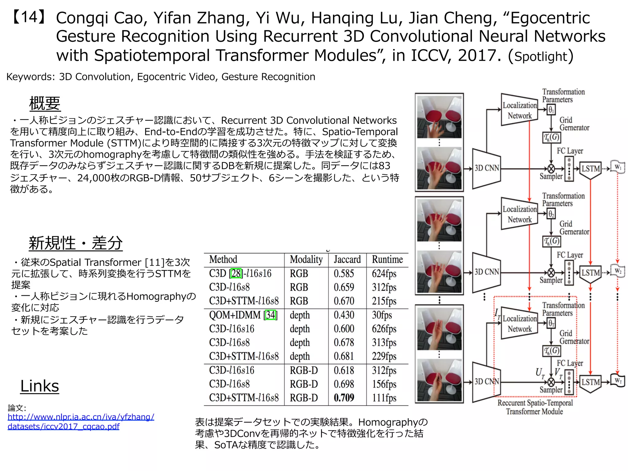 Congqi Cao, Yifan Zhang, Yi Wu, Hanqing Lu, Jian Cheng, “Egocentric
Gesture Recognition Using Recurrent 3D Convolutional Neural Networks
with Spatiotemporal Transformer Modules”, in ICCV, 2017. (Spotlight)
【14】
Keywords: 3D Convolution, Egocentric Video, Gesture Recognition
新規性・差分
概要
・⼀⼈称ビジョンのジェスチャー認識において、Recurrent 3D Convolutional Networks
を⽤いて精度向上に取り組み、End-to-Endの学習を成功させた。特に、Spatio-Temporal
Transformer Module (STTM)により時空間的に隣接する3次元の特徴マップに対して変換
を⾏い、3次元のhomographyを考慮して特徴間の類似性を強める。⼿法を検証するため、
既存データのみならずジェスチャー認識に関するDBを新規に提案した。同データには83
ジェスチャー、24,000枚のRGB-D情報、50サブジェクト、6シーンを撮影した、という特
徴がある。
・従来のSpatial Transformer [11]を3次
元に拡張して、時系列変換を⾏うSTTMを
提案
・⼀⼈称ビジョンに現れるHomographyの
変化に対応
・新規にジェスチャー認識を⾏うデータ
セットを考案した
Links
論⽂:
http://www.nlpr.ia.ac.cn/iva/yfzhang/
datasets/iccv2017_cqcao.pdf 表は提案データセットでの実験結果。Homographyの
考慮や3DConvを再帰的ネットで特徴強化を⾏った結
果、SoTAな精度で認識した。
 