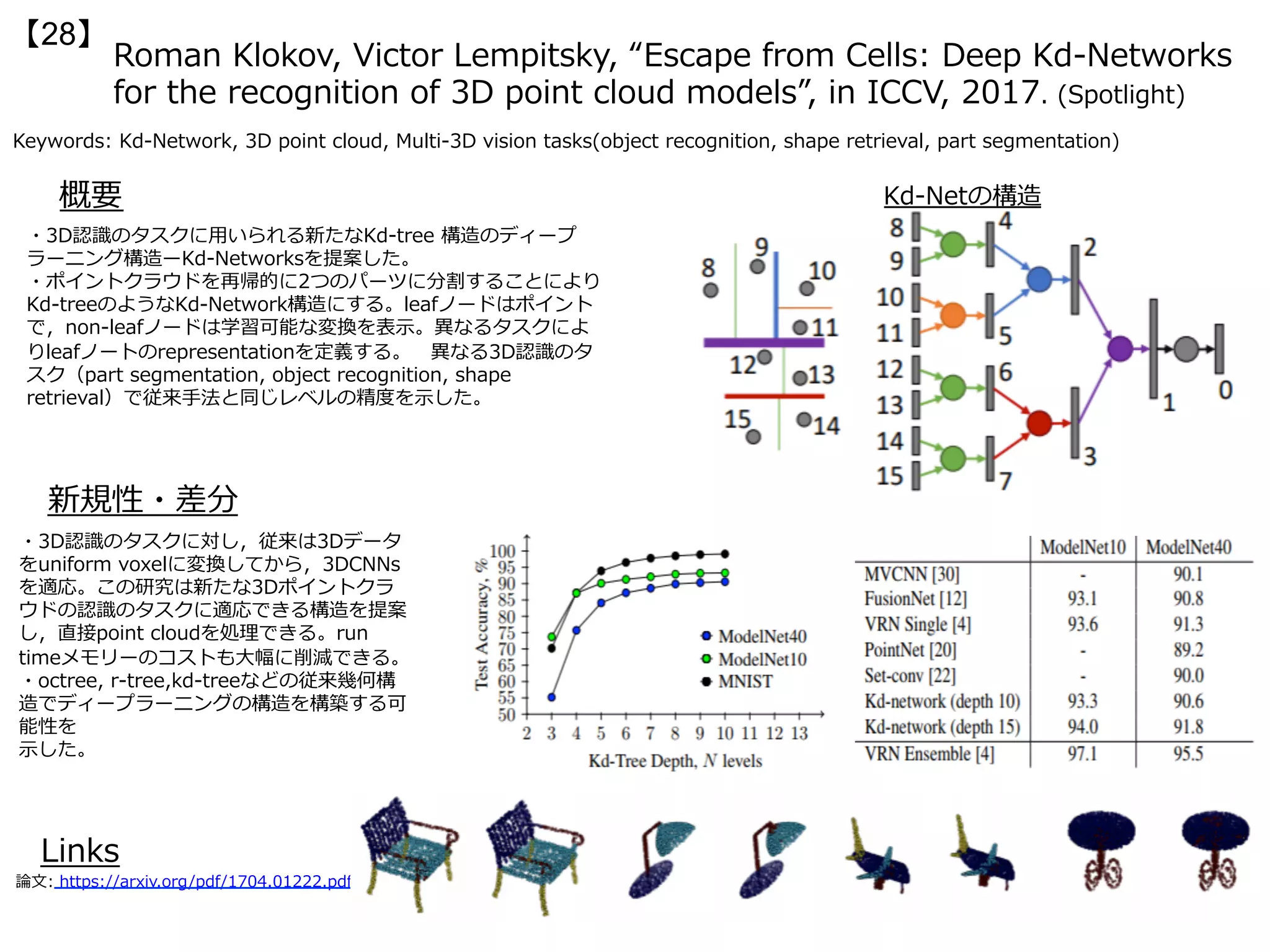 Roman Klokov, Victor Lempitsky, “Escape from Cells: Deep Kd-Networks
for the recognition of 3D point cloud models”, in ICCV, 2017. (Spotlight)
【28】
Keywords: Kd-Network, 3D point cloud, Multi-3D vision tasks(object recognition, shape retrieval, part segmentation)
新規性・差分
概要
・3D認識のタスクに⽤いられる新たなKd-tree 構造のディープ
ラーニング構造ーKd-Networksを提案した。
・ポイントクラウドを再帰的に2つのパーツに分割することにより
Kd-treeのようなKd-Network構造にする。leafノードはポイント
で，non-leafノードは学習可能な変換を表⽰。異なるタスクによ
りleafノートのrepresentationを定義する。 異なる3D認識のタ
スク（part segmentation, object recognition, shape
retrieval）で従来⼿法と同じレベルの精度を⽰した。
・3D認識のタスクに対し，従来は3Dデータ
をuniform voxelに変換してから，3DCNNs
を適応。この研究は新たな3Dポイントクラ
ウドの認識のタスクに適応できる構造を提案
し，直接point cloudを処理できる。run
timeメモリーのコストも⼤幅に削減できる。  
・octree, r-tree,kd-treeなどの従来幾何構
造でディープラーニングの構造を構築する可
能性を
⽰した。
Links
論⽂: https://arxiv.org/pdf/1704.01222.pdf
Kd-Netの構造
 