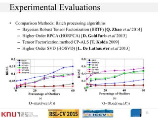 • Comparison Methods: Batch processing algorithms
– Bayesian Robust Tensor Factorization (BRTF) [Q. Zhao et.al 2014]
– Higher Order RPCA (HORPCA) [D. GoldFarb et.al 2013]
– Tensor Factorization method CP-ALS [T. Kolda 2009]
– Higher Order SVD (HOSVD) [L. De Lathauwer et.al 2013]
15
Experimental Evaluations
 