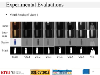 • Visual Results of Video 1
18
Experimental Evaluations
RGB VS-1 VS-2 VS-3 VS-4 VS-5 VS-6 NIR
Input
Low-
rank
Sparse
Mask
 