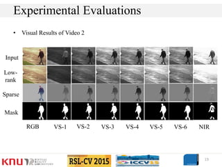 • Visual Results of Video 2
19
Experimental Evaluations
RGB VS-1 VS-2 VS-3 VS-4 VS-5 VS-6 NIR
Input
Low-
rank
Sparse
Mask
 