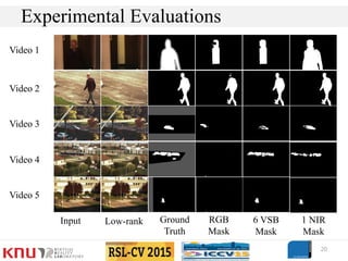 20
Experimental Evaluations
Video 1
Video 2
Video 3
Video 4
Video 5
Input Low-rank Ground
Truth
RGB
Mask
6 VSB
Mask
1 NIR
Mask
 