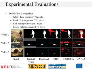 • Qualitative Comparison
– White: True positive (TP) pixels
– Black: True negatives (TN) pixels
– Red: False positives (FP) pixels
– Green: False negatives (FN) pixels
21
Experimental Evaluations
Video 2
Video 3
Video 5
Input Ground
Truth
Proposed BRTF HORPCA CP-ALS
 
