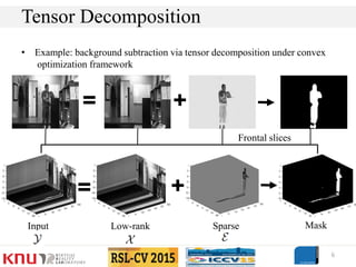 • Example: background subtraction via tensor decomposition under convex
optimization framework
6
Tensor Decomposition
MaskInput Low-rank Sparse
Frontal slices
 