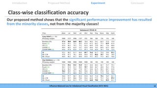 [ICCV 21] Influence-Balanced Loss for Imbalanced Visual Classification ...