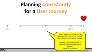@BuddyScalera • #intelcontent
SEEKER
ACTIVE
SOLUTION
CONSIDER EVANGELIST
PRE
SEEKER
Planning Consistently
for a User Journey
Content planning usually works best
when you start with a User Journey.
This is my structure for user journeys.
I wrote a 3-part series on how to
measure content along the user
journey:
http://bit.ly/2fu6FQ6
 