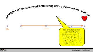 @BuddyScalera • #intelcontent
SEEKER
ACTIVE
SOLUTION
CONSIDER EVANGELIST
PRE
SEEKER Plan for multiple content
resources. As your
customer/user moves along
their journey, their content
needs will evolve. There is no
magic image that answers
every question for every step
of the user journey.
 