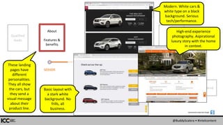 @BuddyScalera • #intelcontent
SEEKER
ACTIVE
SOLUTION
CONSIDER EVANGELIST
PRE
SEEKER
About
Features &
benefits
Comparison.
Details
+
Actual
customers!
Qualified
leads
Tell a friend
Screenshots made with Snagit:
These landing
pages have
different
personalities.
They all show
the cars, but
they send a
visual message
about their
product line.
Basic layout with
a stark white
background. No
frills, all
business.
Modern. White cars &
white type on a black
background. Serious
tech/performance.
High-end experience
photography. Aspirational
luxury story with the home
in context.
 