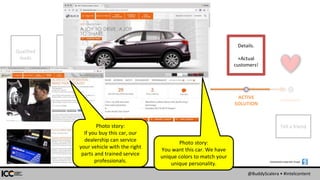 @BuddyScalera • #intelcontent
SEEKER
ACTIVE
SOLUTION
CONSIDER EVANGELIST
PRE
SEEKER
About.
Features &
benefits.
Comparison.
Details.
+Actual
customers!
Qualified
leads
Tell a friend
Screenshots made with Snagit:
Photo story:
You want this car. We have
unique colors to match your
unique personality.
Photo story:
If you buy this car, our
dealership can service
your vehicle with the right
parts and trained service
professionals.
 