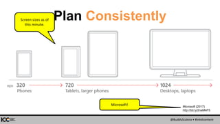 @BuddyScalera • #intelcontent
Microsoft (2017)
http://bit.ly/2neM4F5
Plan ConsistentlyScreen sizes as of
this minute.
Microsoft!
 