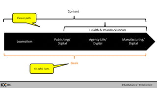 @BuddyScalera • #intelcontent
Journalism
Publishing/
Digital
Agency Life/
Digital
Manufacturing/
Digital
Health & Pharmaceuticals
Geek
Content
Career path.
It’s who I am.
 