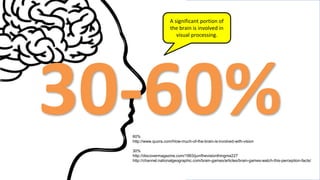 @BuddyScalera • #intelcontent
30-60%60%
http://www.quora.com/How-much-of-the-brain-is-involved-with-vision
30%
http://discovermagazine.com/1993/jun/thevisionthingma227
http://channel.nationalgeographic.com/brain-games/articles/brain-games-watch-this-perception-facts/
A significant portion of
the brain is involved in
visual processing.
 