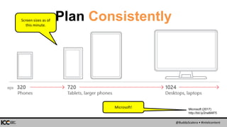 @BuddyScalera • #intelcontent
Microsoft (2017)
http://bit.ly/2neM4F5
Plan ConsistentlyScreen sizes as of
this minute.
Micr...